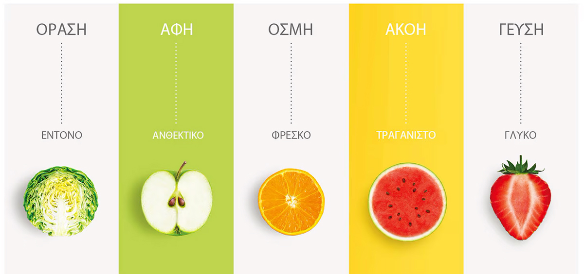 Ξυπνήστε τις αισθήσεις σας με το NatureFRESH™3